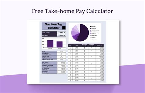 Use our Free Paycheck Calculator spreadsheet to estimate the effect of deductions, withholdings, federal tax, and allowances on your net take-home pay. . Alabama take home pay calculator